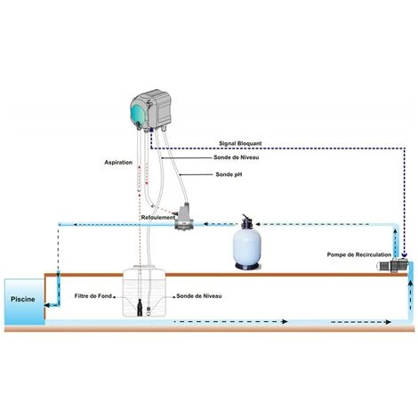 EUROPALAMP Pompe Doseuse PH AQUA SIMPOOL 1,4L/H 4 EUROPALAMP Pompe Doseuse PH AQUA SIMPOOL 1,4L/H – Image 2